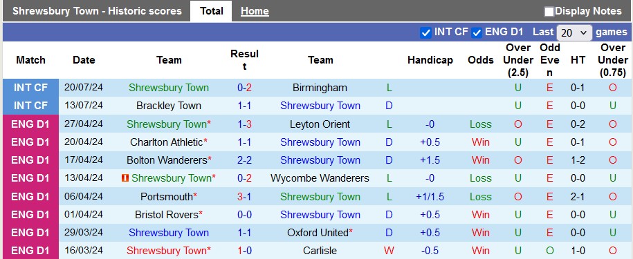 Nhận định, soi kèo Shrewsbury vs Leicester, 1h45 ngày 24/7: Nanh vuốt Bầy Cáo - Ảnh 1