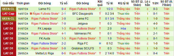 Nhận định, soi kèo Bodo/Glimt vs Rigas FS, 22h ngày 23/7: Tận dụng lợi thế - Ảnh 2