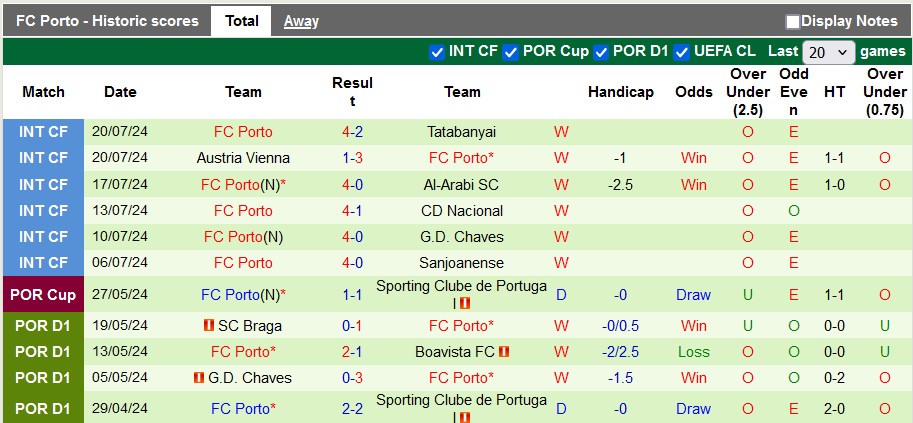 Nhận định, soi kèo Sturm Graz vs Porto, 0h ngày 24/7: Giao hữu cởi mở - Ảnh 2