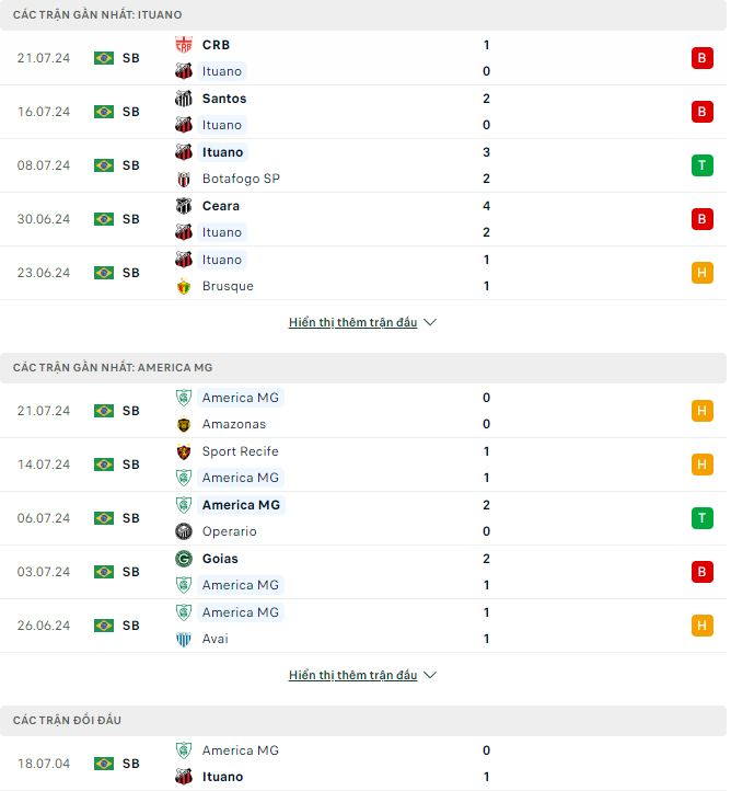 Nhận định, soi kèo Ituano vs America, 7h ngày 24/7: Chìm sâu trong khủng hoảng - Ảnh 2