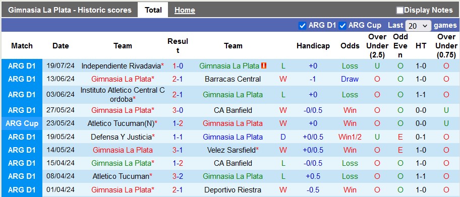 Nhận định, soi kèo Gimnasia La Plata vs San Lorenzo, 4h45 ngày 24/7: Bất ngờ từ đội khách - Ảnh 1