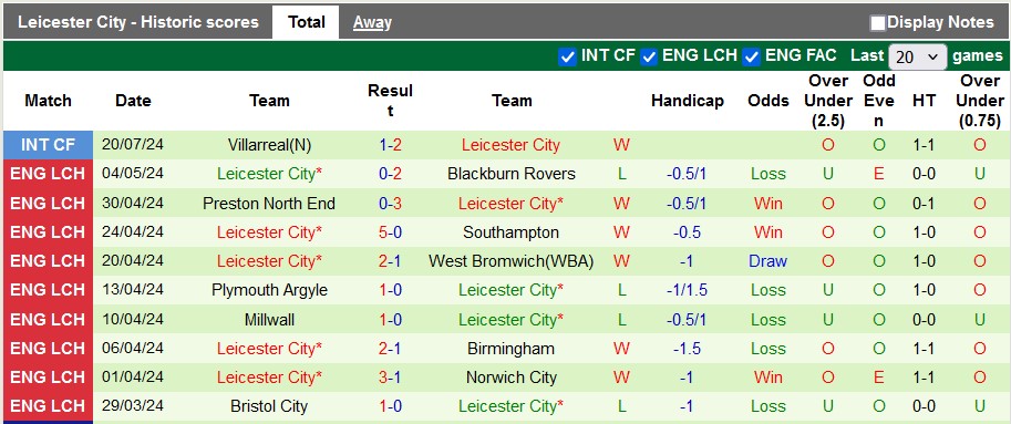 Nhận định, soi kèo Shrewsbury vs Leicester, 1h45 ngày 24/7: Nanh vuốt Bầy Cáo - Ảnh 2