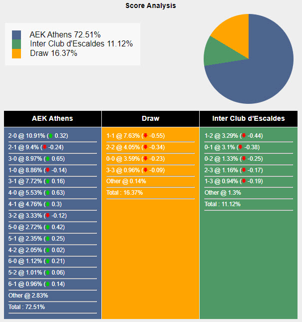 Nhận định, soi kèo AEK Athens vs Inter Club, 1h ngày 25/7: Đẳng cấp chênh lệch - Ảnh 3