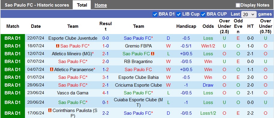 Nhận định, soi kèo Sao Paulo vs Botafogo, 5h30 ngày 25/7: Kỳ phùng địch thủ - Ảnh 1