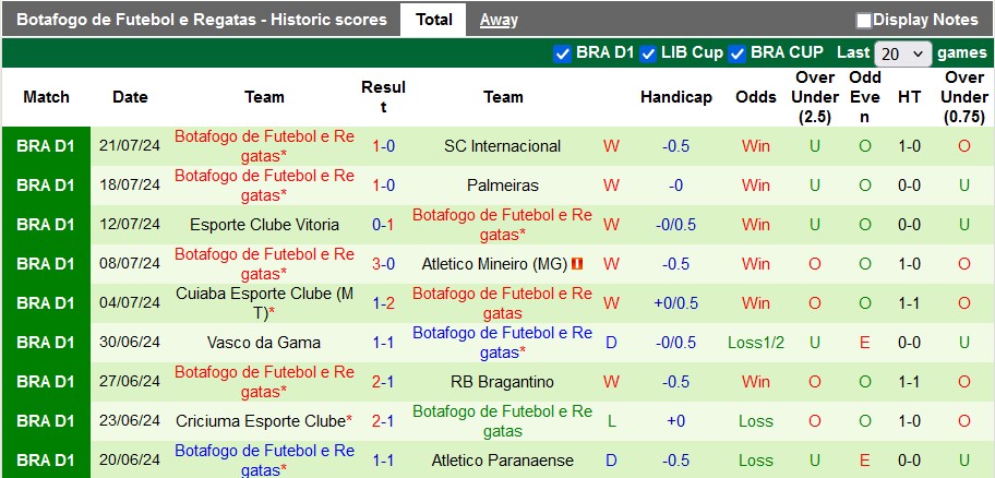 Nhận định, soi kèo Sao Paulo vs Botafogo, 5h30 ngày 25/7: Kỳ phùng địch thủ - Ảnh 2