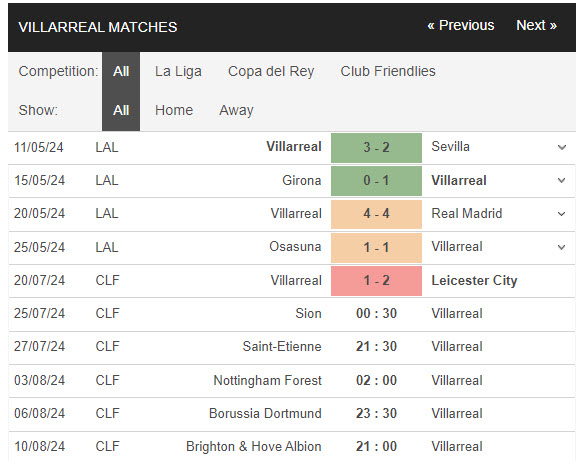 Nhận định, soi kèo Sion vs Villarreal, 0h30 ngày 25/7: Không có nhiều tham vọng - Ảnh 2