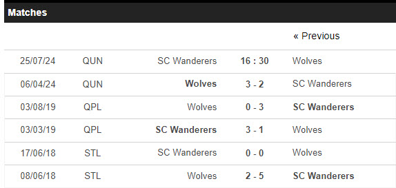 Nhận định, soi kèo Sunshine Coast Wanderers vs Wynnum Wolves, 16h30 ngày 25/7: Bầy sói sập bẫy - Ảnh 3