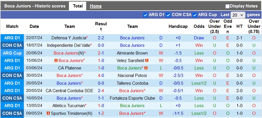 Nhận định, soi kèo Boca Juniors vs Independiente del Valle, 7h30 ngày 25/7: Vẫn chưa thể thắng - Ảnh 1