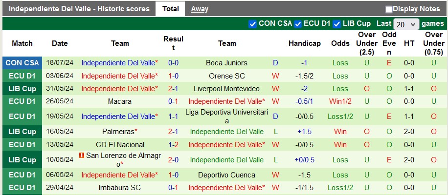 Nhận định, soi kèo Boca Juniors vs Independiente del Valle, 7h30 ngày 25/7: Vẫn chưa thể thắng - Ảnh 2