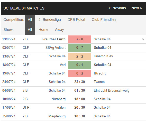 Nhận định, soi kèo Schalke vs Twente, 23h30 ngày 24/7: Nhà vua bất ổn - Ảnh 1