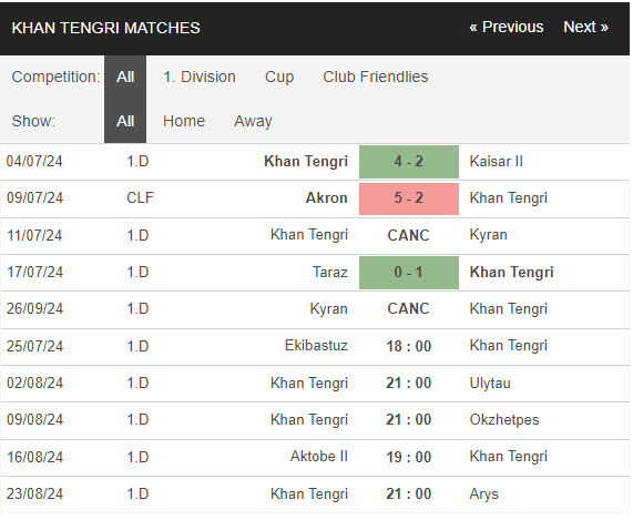 Nhận định, soi kèo Ekibastuz vs Khan Tengri, 19h ngày 25/7: Mất top 2  - Ảnh 2