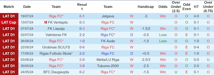 Nhận định, soi kèo Riga vs Slask, 23h ngày 24/7: Tận dụng kinh nghiệm - Ảnh 1