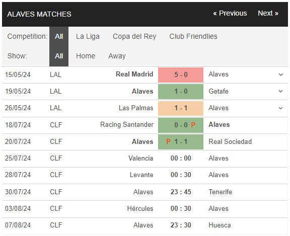 Nhận định, soi kèo Valencia vs Alavés, 0h ngày 25/7: Khó tin Bầy dơi - Ảnh 2