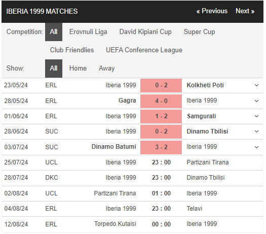 Nhận định, soi kèo Iberia vs Partizani, 23h ngày 25/7: Thất vọng chủ nhà - Ảnh 1