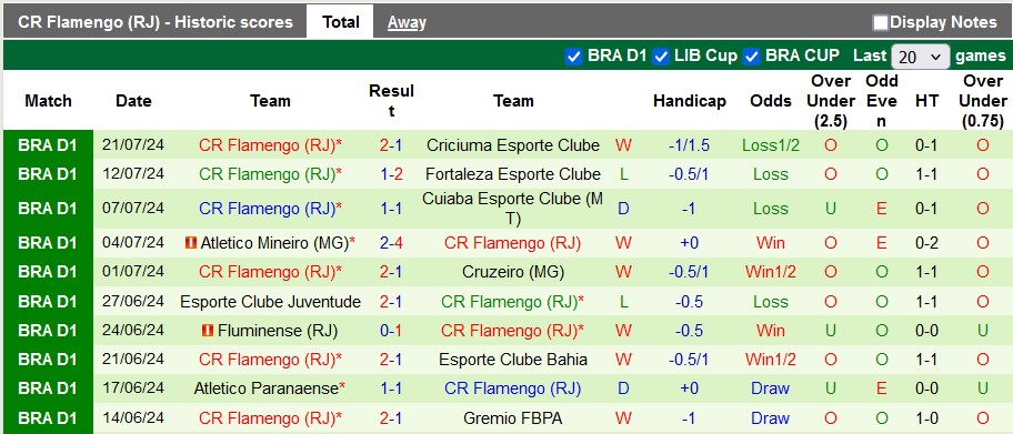 Nhận định, soi kèo Vitoria vs Flamengo, 6h ngày 25/7: Khách ngã ngựa - Ảnh 2