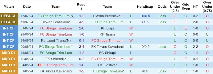 Nhận định, soi kèo Struga vs Pyunik, 22h ngày 24/7: Khó cho chủ nhà - Ảnh 1