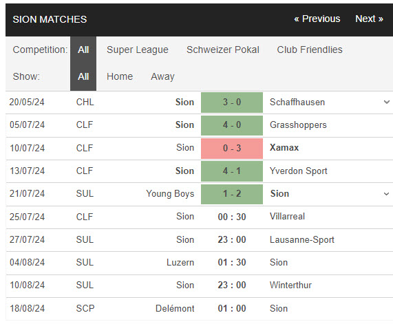 Nhận định, soi kèo Sion vs Villarreal, 0h30 ngày 25/7: Không có nhiều tham vọng - Ảnh 1
