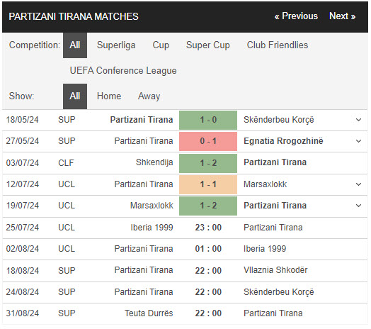 Nhận định, soi kèo Iberia vs Partizani, 23h ngày 25/7: Thất vọng chủ nhà - Ảnh 2