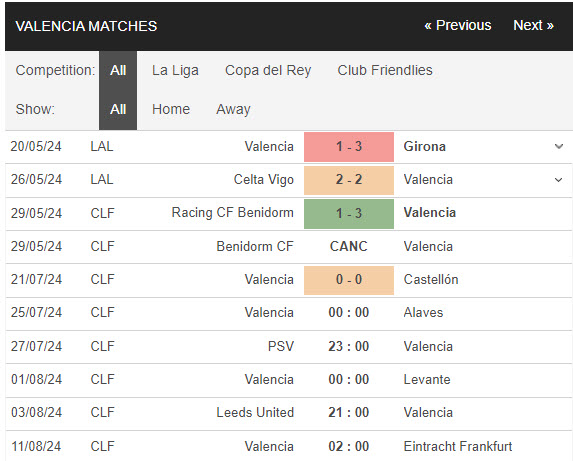 Nhận định, soi kèo Valencia vs Alavés, 0h ngày 25/7: Khó tin Bầy dơi - Ảnh 1