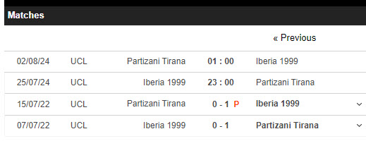 Nhận định, soi kèo Iberia vs Partizani, 23h ngày 25/7: Thất vọng chủ nhà - Ảnh 3