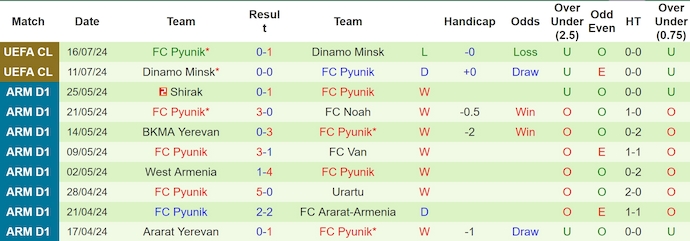 Nhận định, soi kèo Struga vs Pyunik, 22h ngày 24/7: Khó cho chủ nhà - Ảnh 2