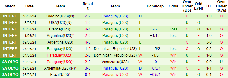 Nhận định, soi kèo Nhật Bản U23 vs Paraguay U23, 0h ngày 25/7: Đối thủ khó nhằn - Ảnh 2