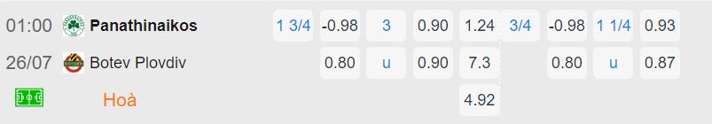 Nhận định, soi kèo Panathinaikos vs Botev, 1h ngày 26/7: Khó có cách biệt - Ảnh 2