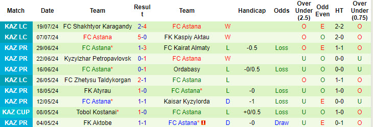 Nhận định, soi kèo Milsami vs Astana, 23h ngày 25/7: Giành giật từng điểm - Ảnh 2