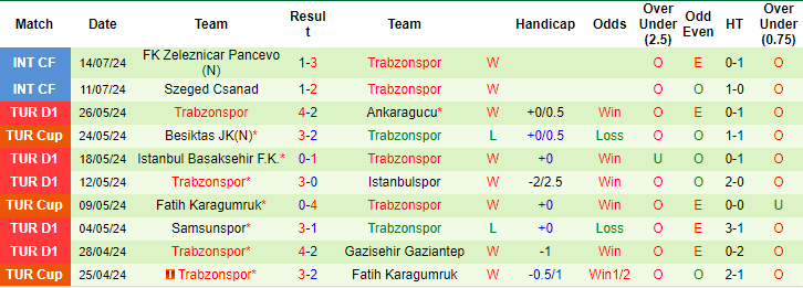 Nhận định, soi kèo Ružomberok vs Trabzonspor, 23h30 ngày 25/7: Khó tạo lợi thế - Ảnh 2