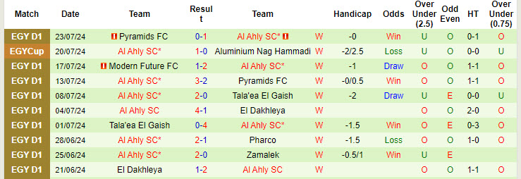 Nhận định, soi kèo Al Masry vs Al Ahly, 1h ngày 27/7: Chặng đua quyết liệt - Ảnh 2