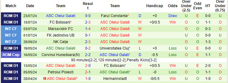 Nhận định, soi kèo FCSB vs Otelul Galati, 2h ngày 27/7: Mất tập trung - Ảnh 2