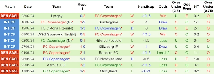 Nhận định, soi kèo Magpies vs Copenhagen, 23h ngày 25/7: Chờ đợi chủ nhà - Ảnh 2