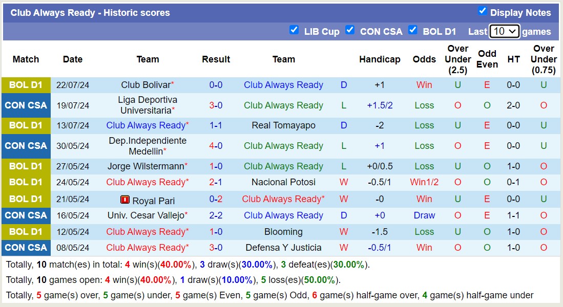 Nhận định, soi kèo Always Ready vs LDU Quito, 7h30 ngày 26/7: Tạm biệt Always Ready - Ảnh 1