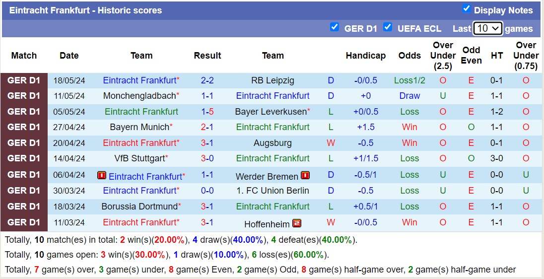 Nhận định, soi kèo Juárez vs Eintracht Frankfurt, 8h30 ngày 26/7: Chiến thắng xa nhà - Ảnh 2