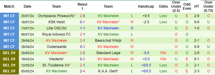 Nhận định, soi kèo Club Brugge vs Mechelen, 1h45 ngày 27/7: Nhọc nhằn mở màn - Ảnh 2