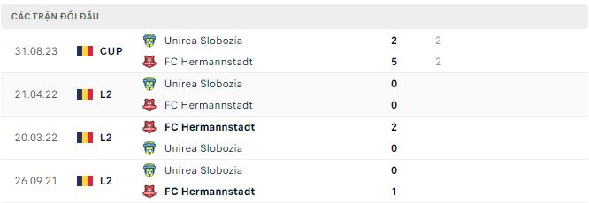 Nhận định, soi kèo Hermannstadt vs Unirea Slobozia, 23h ngày 26/7: Chủ nhà bế tắc - Ảnh 3