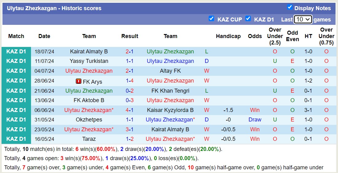 Nhận định, soi kèo Ulytau vs Caspiy Aktau, 19h ngày 26/7: Trái đắng xa nhà - Ảnh 1