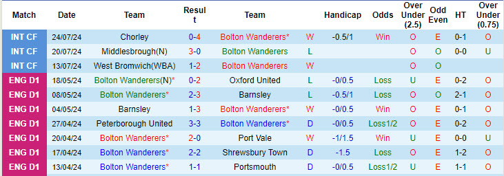 Nhận định, soi kèo Bolton vs Fiorentina, 1h30 ngày 27/7: Lấn lướt đội chủ nhà - Ảnh 1