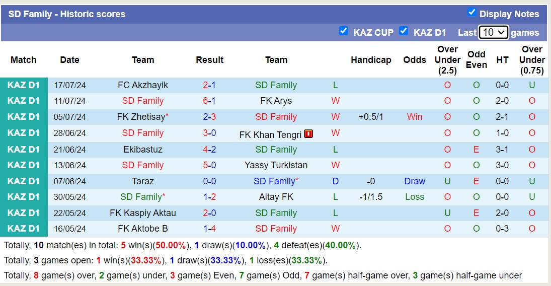 Nhận định, soi kèo SD Family vs Kairat 2, 19h ngày 26/7: Khôn nhà dại chợ - Ảnh 1