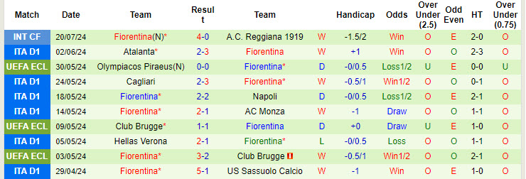 Nhận định, soi kèo Bolton vs Fiorentina, 1h30 ngày 27/7: Lấn lướt đội chủ nhà - Ảnh 2