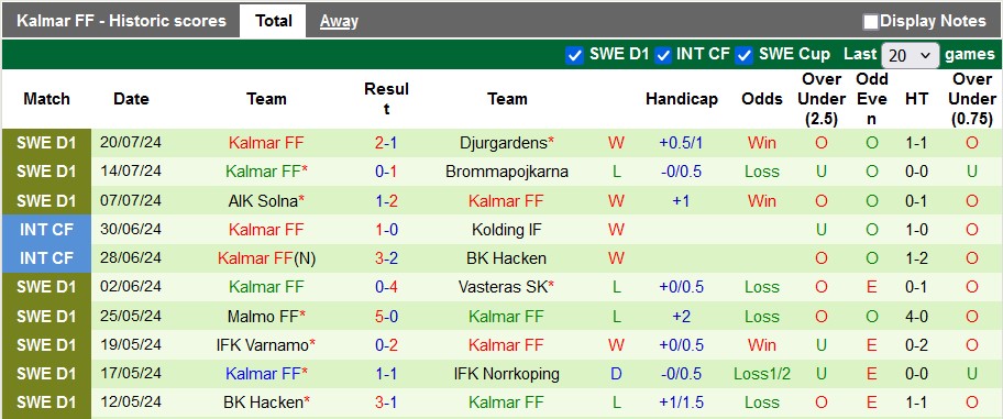 Nhận định, soi kèo Norrkoping vs Kalmar, 20h ngày 27/7: Niềm vui chưa dứt - Ảnh 2