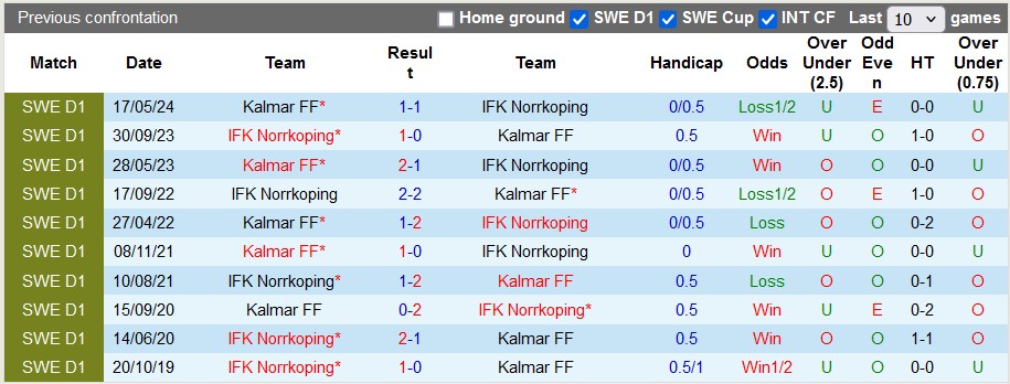 Nhận định, soi kèo Norrkoping vs Kalmar, 20h ngày 27/7: Niềm vui chưa dứt - Ảnh 3