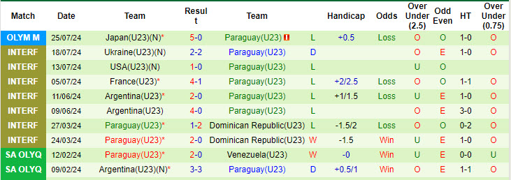 Nhận định, soi kèo Israel U23 vs Paraguay U23, 0h ngày 28/7: Bừng tỉnh - Ảnh 2