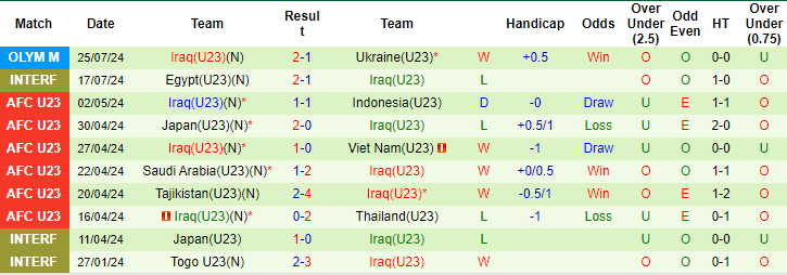 Nhận định, soi kèo Argentina U23 vs Iraq U23, 20h ngày 27/7: Lại có bất ngờ - Ảnh 2