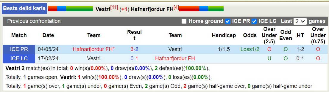 Nhận định, soi kèo Vestri vs Hafnarfjordur, 21h ngày 27/7: Tháng ngày khổ đau - Ảnh 3