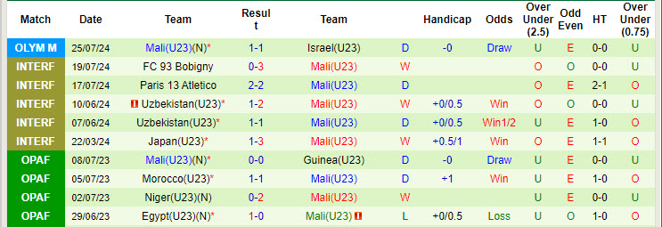 Nhận định, soi kèo Nhật Bản U23 vs Mali U23, 2h ngày 28/7: Trả món nợ vừa nhận - Ảnh 2