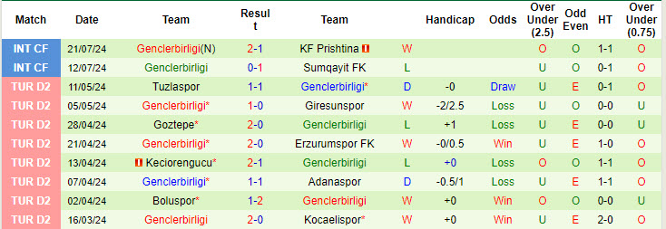 Nhận định, soi kèo Besiktas vs Gençlerbirliği, 0h ngày 28/7: Tìm được sự ổn định - Ảnh 2