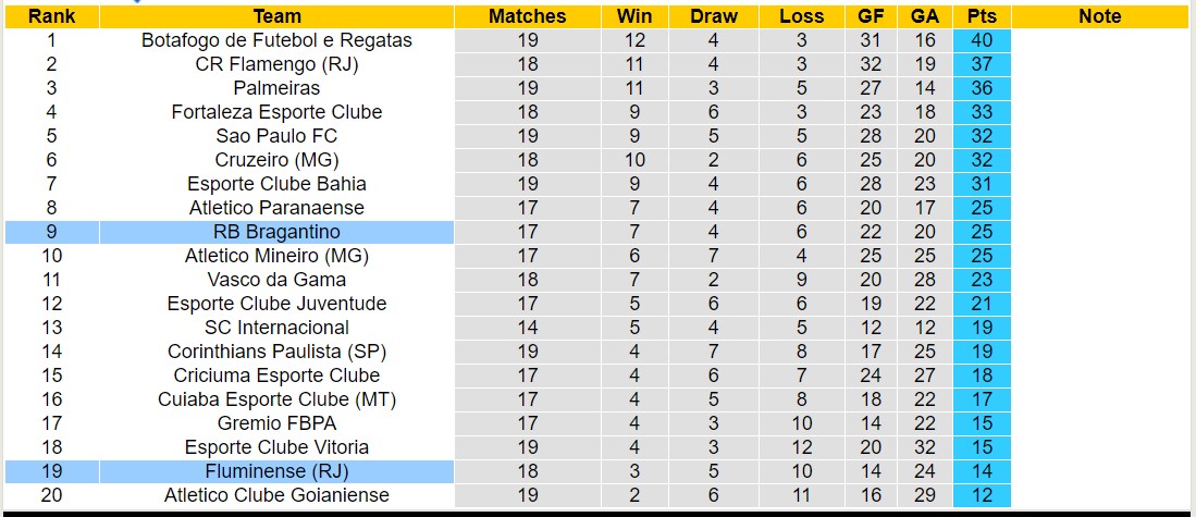 Nhận định, soi kèo RB Bragantino vs Fluminense, 21h ngày 28/7: Điểm tựa sân nhà - Ảnh 4