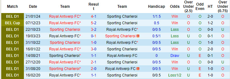 Nhận định, soi kèo Sporting Charleroi vs Royal Antwerp, 23h30 ngày 28/7: Khởi đầu đầy kỳ vọng - Ảnh 3