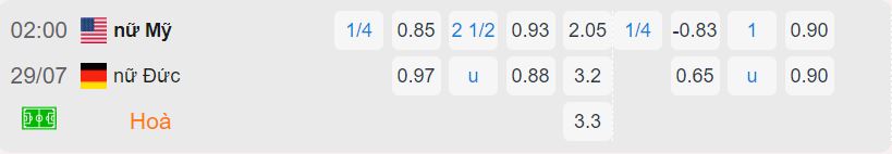 Nhận định, soi kèo nữ Mỹ vs nữ Đức, 2h ngày 29/7: Chiếc vé đầu tiên vào vòng play off - Ảnh 4